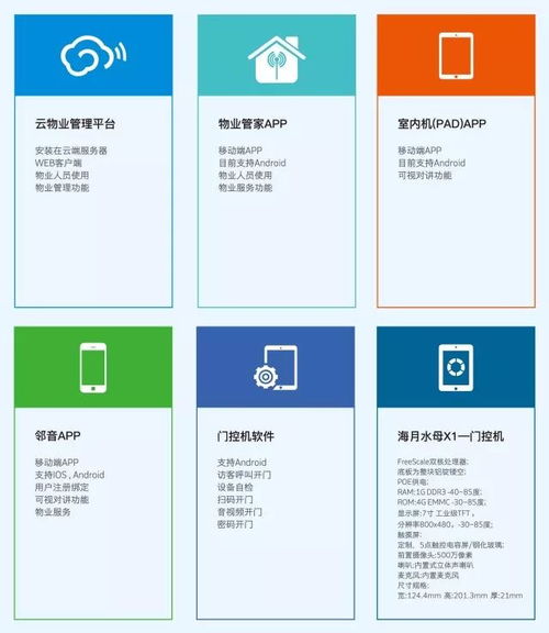科技改變生活 翔恒科技如何重塑現(xiàn)代物業(yè)管理生態(tài)